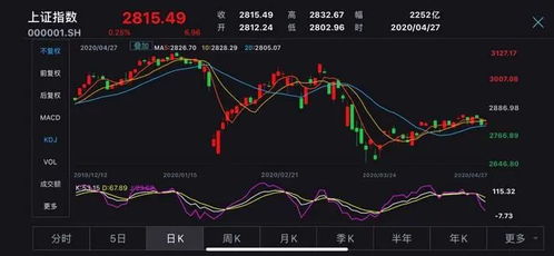 如何看股票是创业板