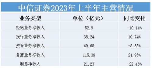 中信证券界面怎么划线