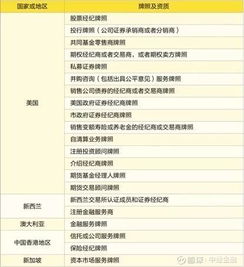 融资证券怎么清算 融资证券怎么清算
