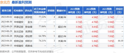 国京证券怎么转账