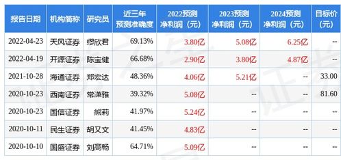 国京证券怎么转账