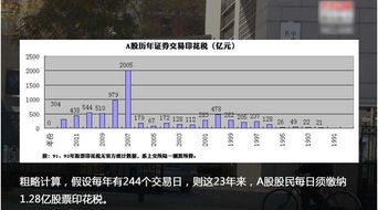 股票税费如何算