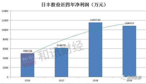股票现金如何管理