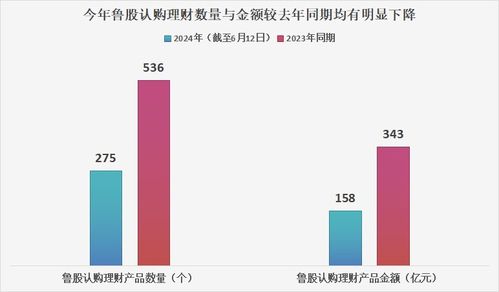 股票现金如何管理