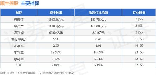 如何购买顺丰股票