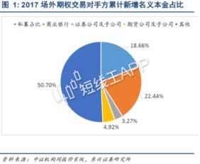 证券顾问没业绩怎么办