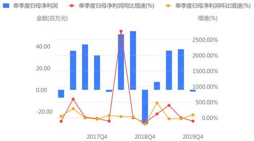 股票业绩如何提升 股票业绩如何提升