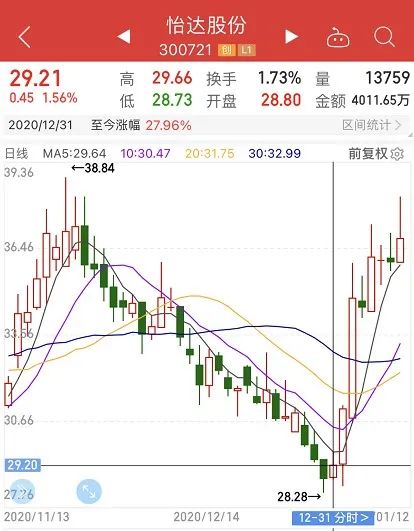 股票业绩如何提升 股票业绩如何提升