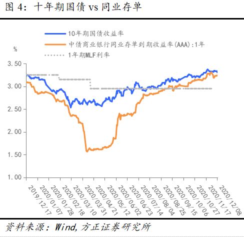 方正证券怎么调现金