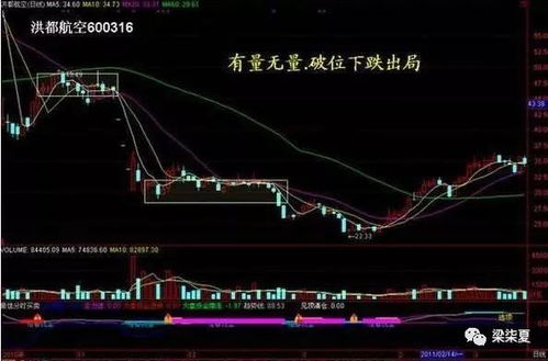 如何选股票投资分析