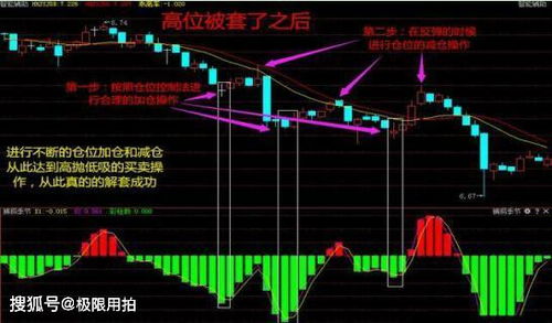 股票如何买看好的股票呢