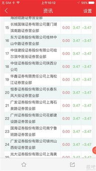证券怎么卖出