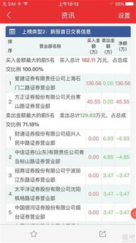 证券怎么卖出