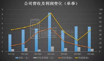 四维图新股票如何 四维图新股票如何