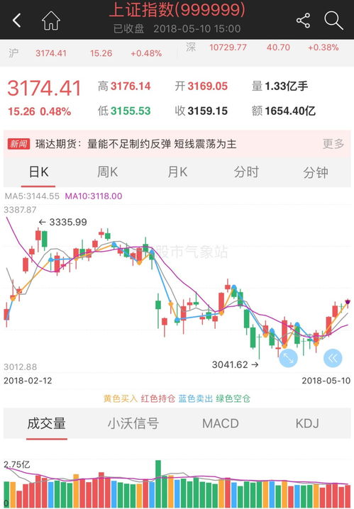 如何利用股票赚钱