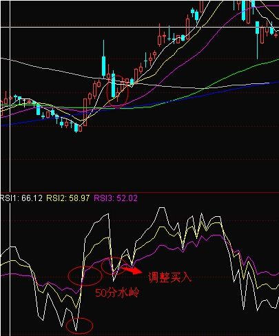 齐鲁证券bs指标怎么找
