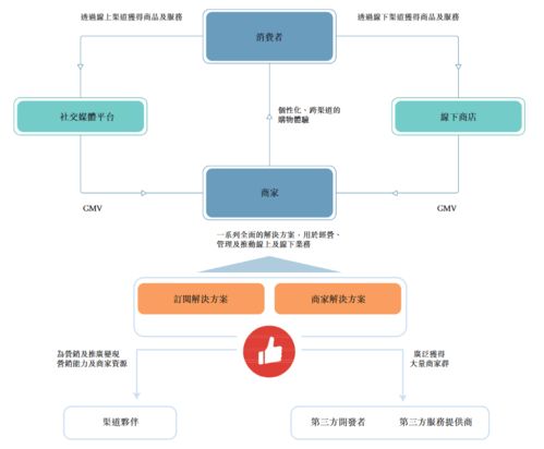 快手如何引流股票客户