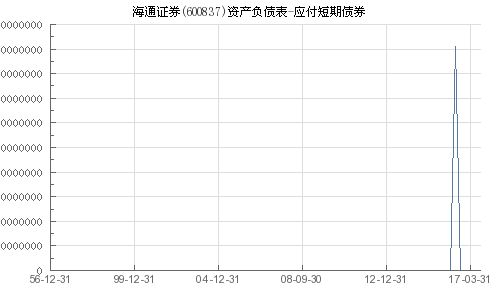 海通证券怎么卖出债券