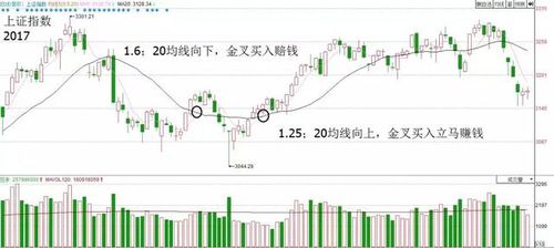 如何找到股票交易的量数