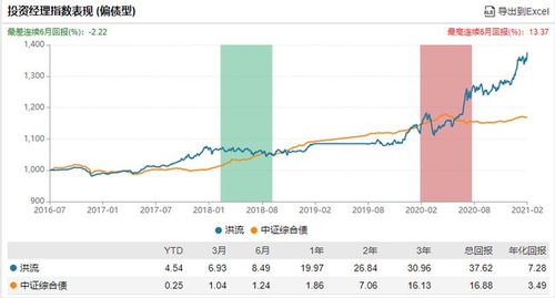 如何选择股票型基金