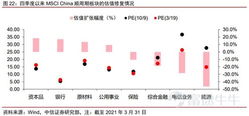 中信证券分红怎么查看