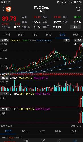 盐湖股票最近的走势如何