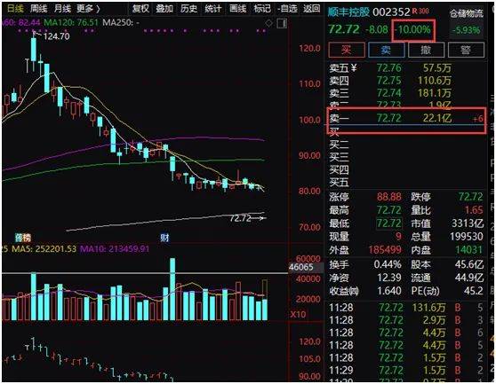 如何判定股票亏损原因