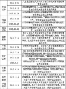 怎么查兴业证券佣金