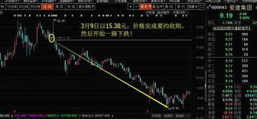 股票如何要约收购 股票如何要约收购
