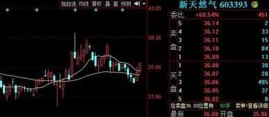 股票如何要约收购 股票如何要约收购
