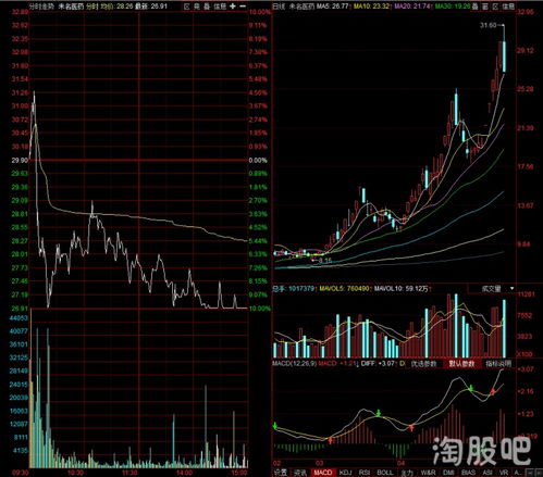 如何收割游资股票