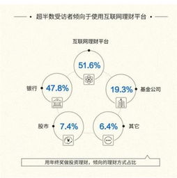 如何查股票投入成本数据