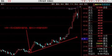 证券放量怎么操作
