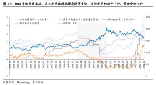 如何选黄金股票