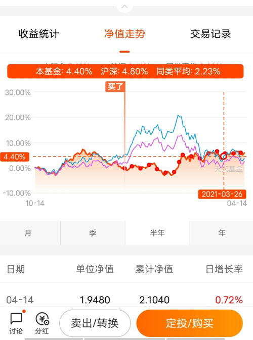 天天基金如何选择股票