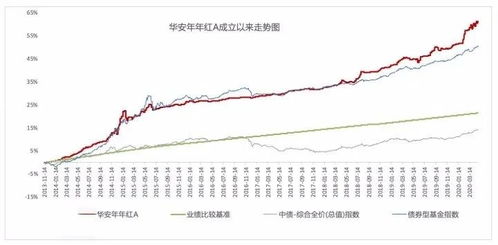银河证券怎么存钱