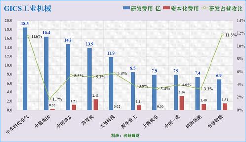 如何筛选股票的研发费用