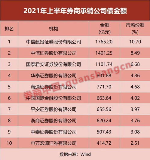 平安证券总资产怎么取