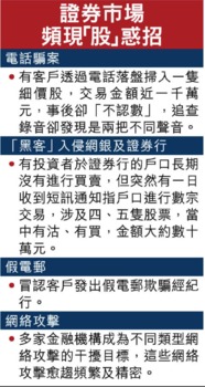 电子证券怎么交易