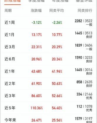 要如何选一只好股票基金