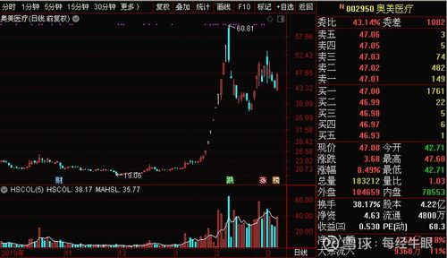 解禁了的股票要如何买卖