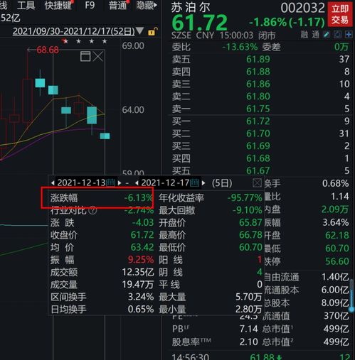 解禁了的股票要如何买卖