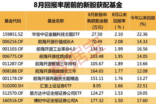 新股票如何赚钱 新股票如何赚钱