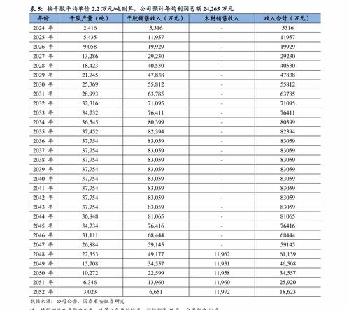 招商证券收费怎么收费