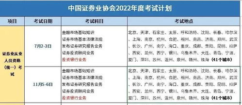 证券从业考试怎么打分 证券从业考试怎么打分