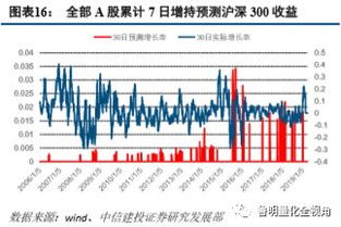中期农业股票趋势如何