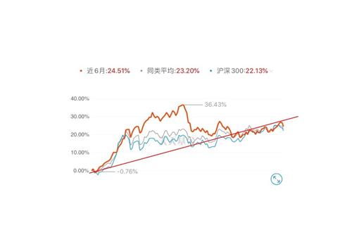 中期农业股票趋势如何