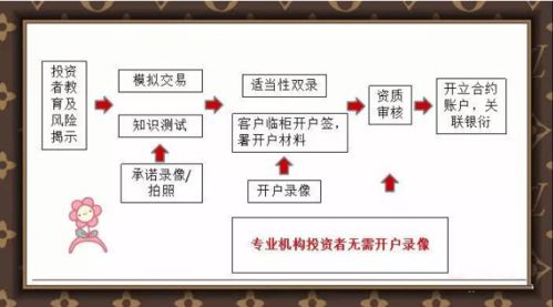 证券账户资产怎么继承