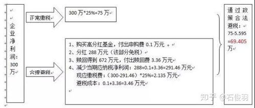 证券账户资产怎么继承