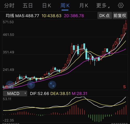 如何快速获取股票数据图